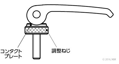 調整タイプ構造
